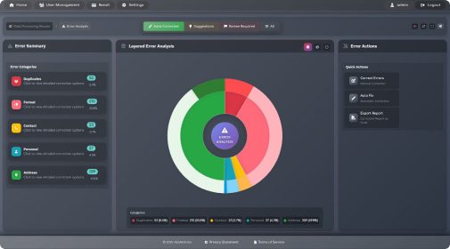 AIQA platform error analysis dashboard