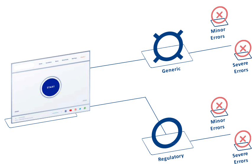 AIQA and Run Levels diagram 